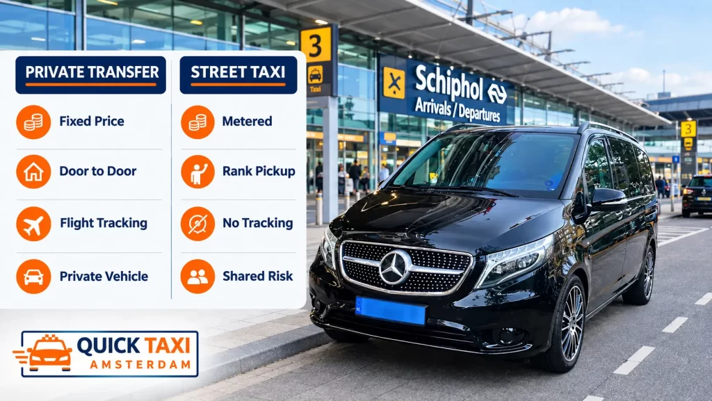 Private airport transfer vs taxi Amsterdam Schiphol travelers comparison guide